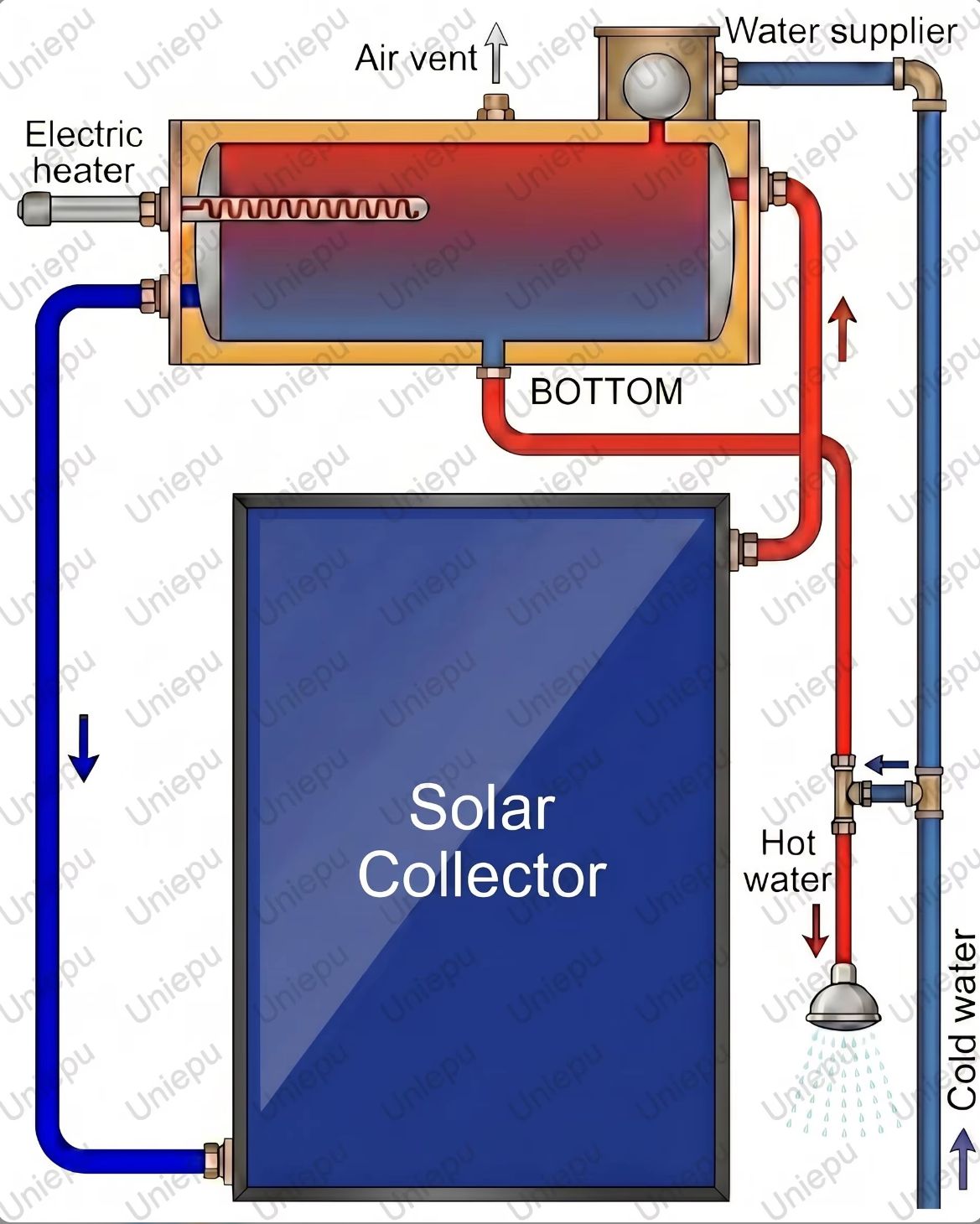 Low Pressure Flat Panel Solar Water Heater FPS01-L Series